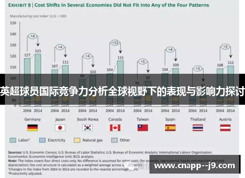 英超球员国际竞争力分析全球视野下的表现与影响力探讨