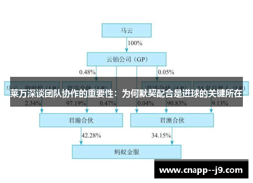 莱万深谈团队协作的重要性：为何默契配合是进球的关键所在