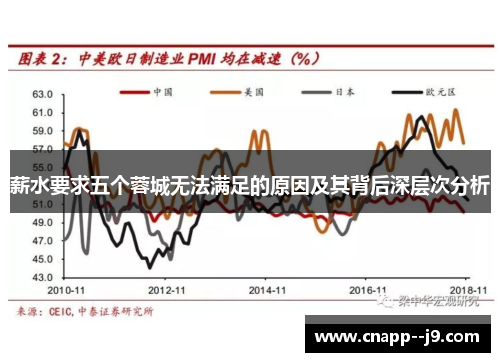 薪水要求五个蓉城无法满足的原因及其背后深层次分析