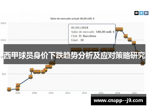 西甲球员身价下跌趋势分析及应对策略研究