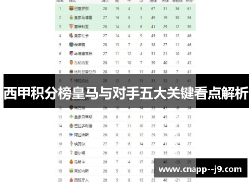 西甲积分榜皇马与对手五大关键看点解析