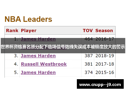 世界杯资格赛名额分配下临场信号防线失误成本被极度放大的警示