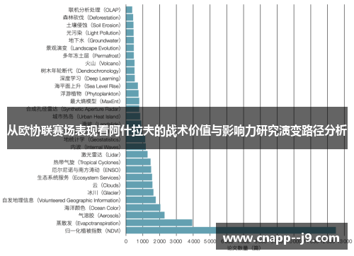 从欧协联赛场表现看阿什拉夫的战术价值与影响力研究演变路径分析 从欧协联赛场表现看阿什拉夫的战术价值与影响力研究演变路径分析